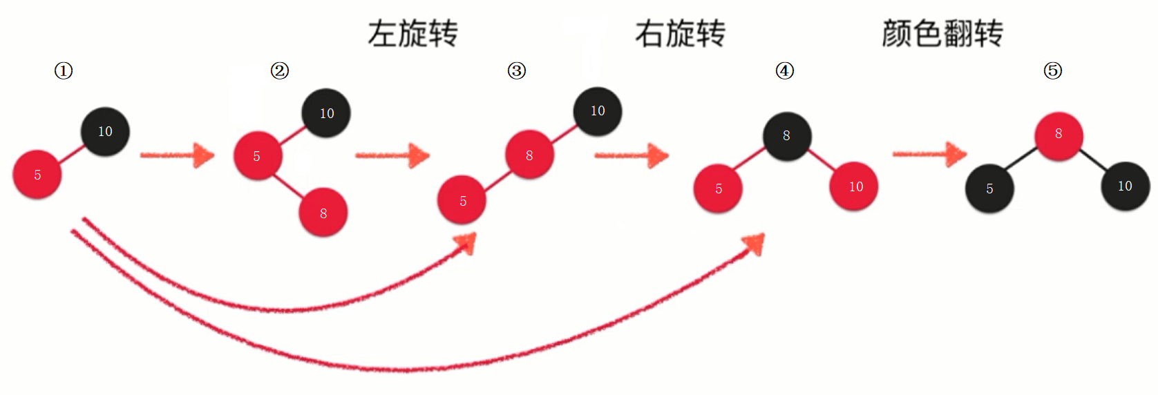 024-红黑树添加