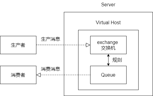 029-增强顺序