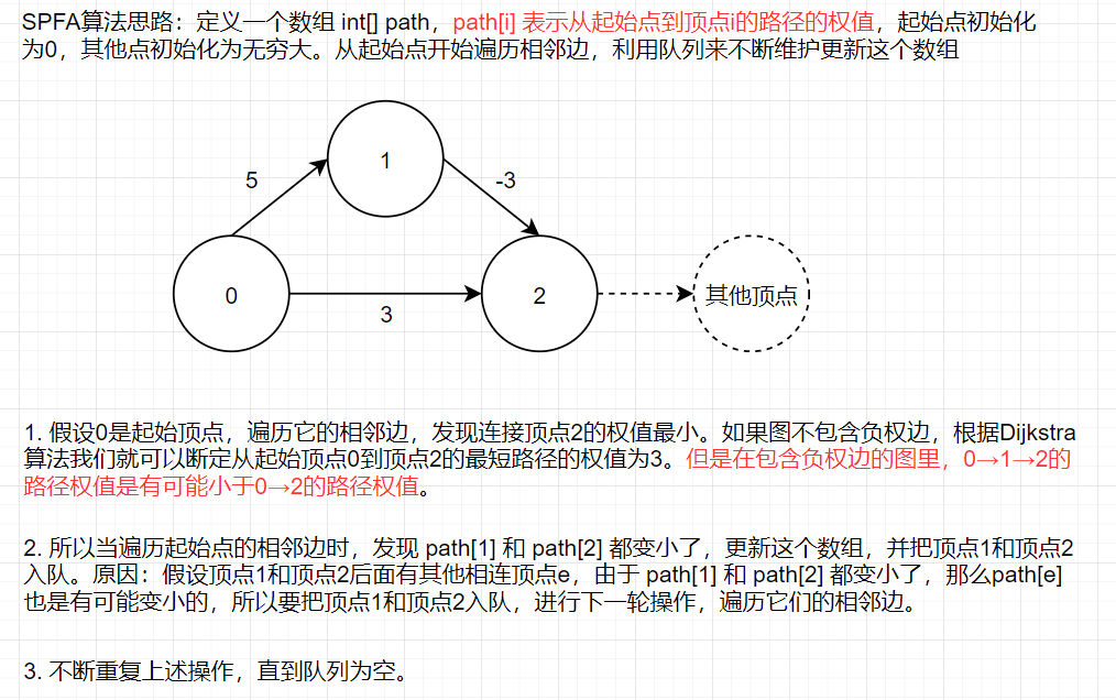 036-SPFA算法逻辑